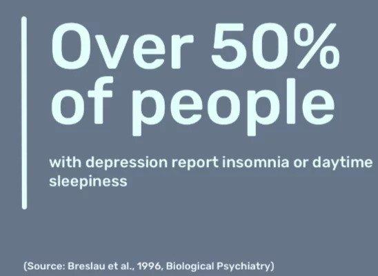 Over 50% of people with depression report insomnia or sleepiness - Nox Health